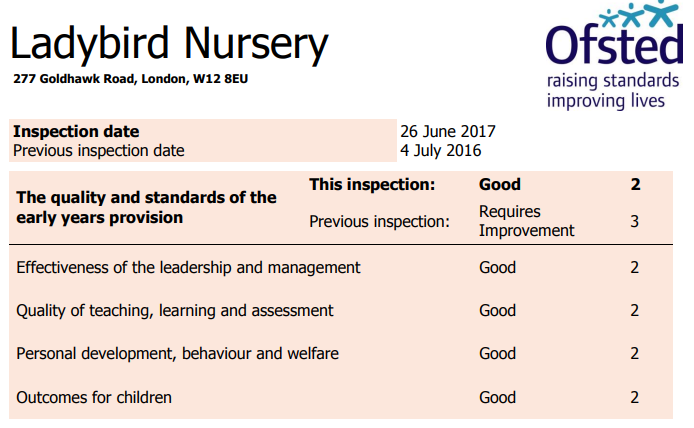 Ofsted Report